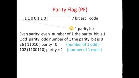 Parity flag .